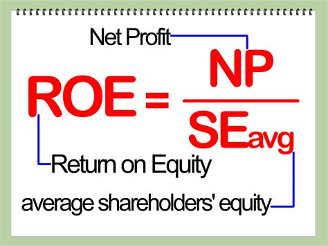 How to Calculate Return on Equity (ROE): 4 Steps (with Pictures)