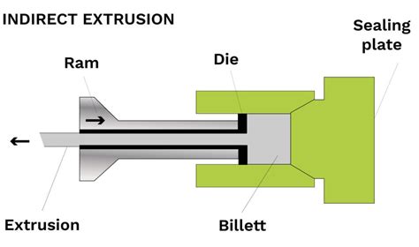 The ultimate guide to aluminium extrusion process