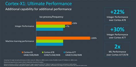 ARM releases the Cortex A78 and Cortex X1: 2 powerful cores for 2021 flagships — Tekh Decoded