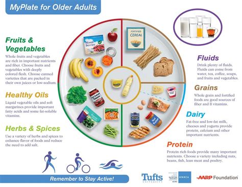 Food Pyramid Replacement - MyPlate: คำแนะนำอาหารของ USDA - อาหาร - สูตร ...