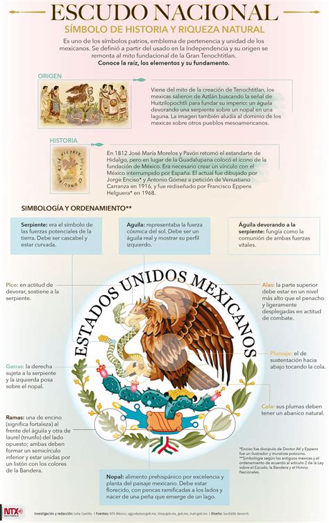 Escudo Nacional, símbolo de historia y riqueza natural