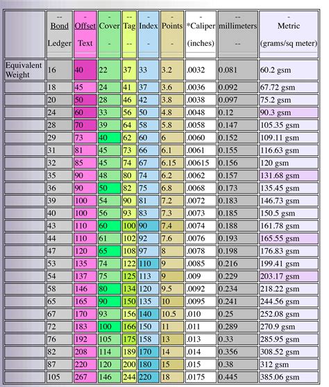 Weight Conversion Chart Printable - Printable Word Searches