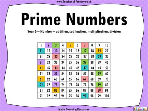 Prime Numbers - Year 6 | Teaching Resources