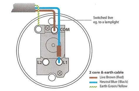 Sockets & Switches | Traditional, Modern & Bespoke Sockets And Switches For Your Home, Office or ...