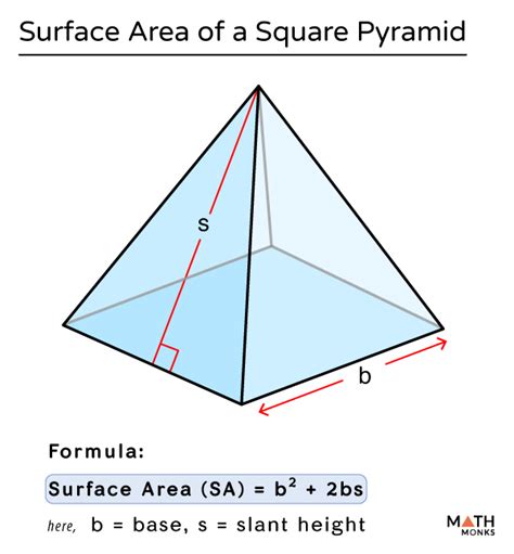 Surface Area of a Square Pyramid – Formulas, Examples, & Diagrams