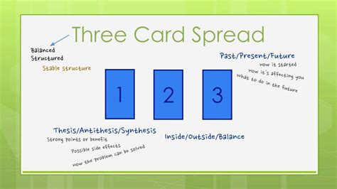 Three Card Tarot Reading Layout