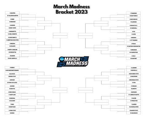 The 2023 March Madness Printable Bracket that is blank and fillable - Interbasket