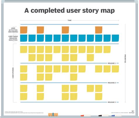 How to write an Agile user story