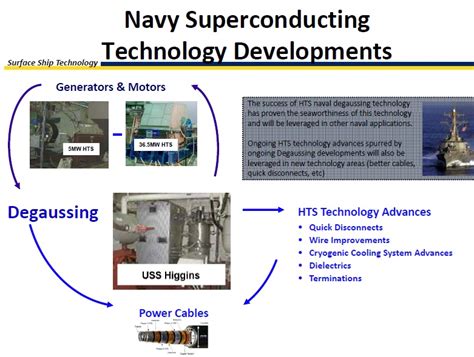 Military Superconductor Applications - HTS Ships and Airplanes | NextBigFuture.com