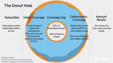 What Are The Medicare Plans For 2022