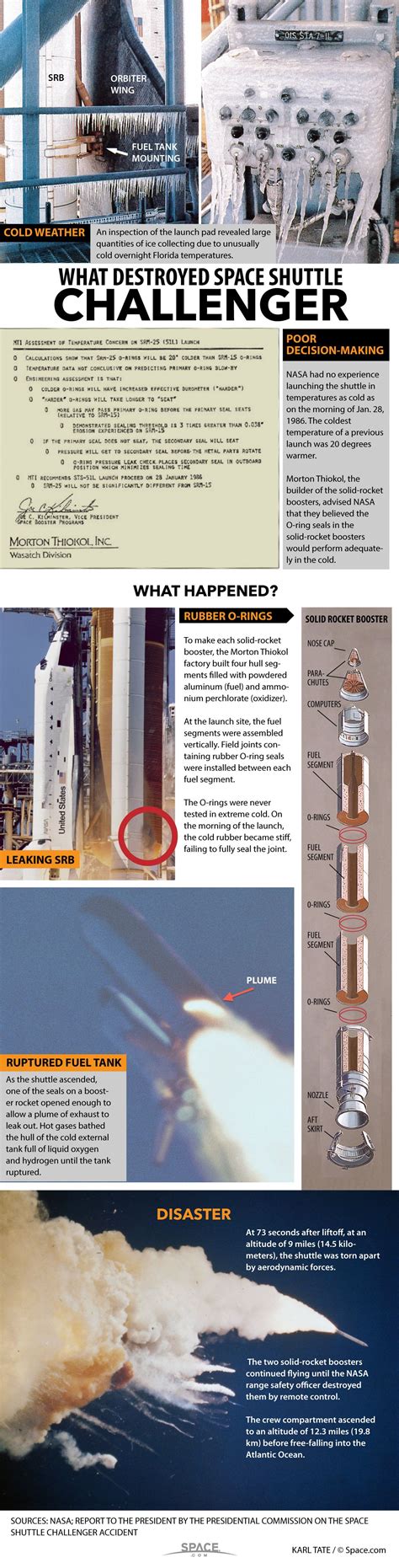 The Space Shuttle Challenger Disaster: What Happened? (Infographic) | Space