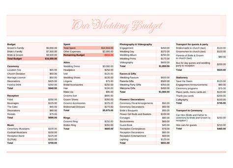 Event Planning Excel Template