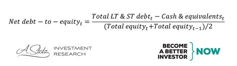 Gearing Doesn't Matter for Return - Become a Better Investor