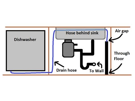 Plumbing Under Kitchen Sink Diagram With Dishwasher And Garbage Disposal | Besto Blog