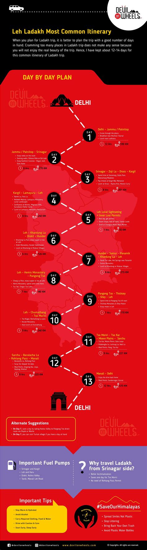 2023 Leh Ladakh Road Trip - Most Common Itinerary for Tourists