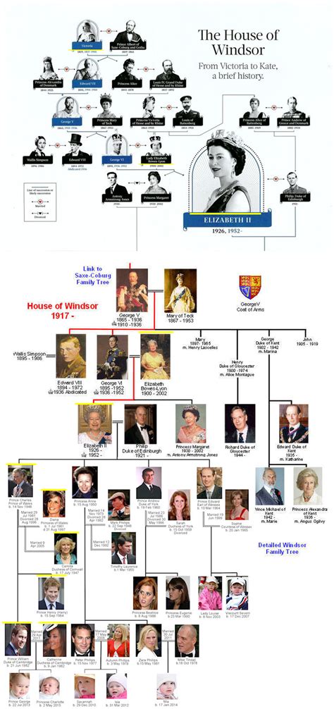 British Royal Family | Arbre généalogique famille royale, Arbre généalogique, Familles royales ...