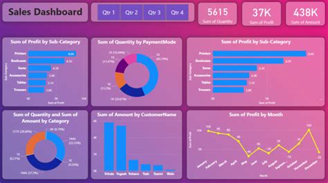 Create a dynamic, interactive power bi dashboard and reports by Alidesignz82 | Fiverr