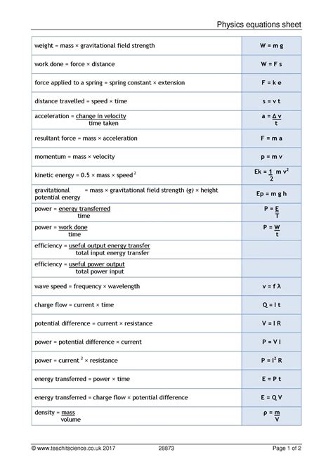 Physics equations sheet|KS4 Physics|Teachit