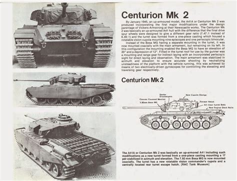 Allied Tanks and Combat Vehicles of World War II: Centurion Variants