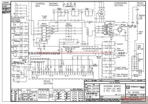 Thermo King Reefer Unit Manual