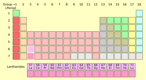 Lanthanides (Periodic Table) | Properties, Uses, & Facts