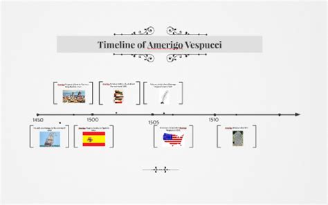 Timeline of Amerigo Vespucci by Evan Pravato on Prezi