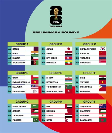 Unveiling the Road to FIFA World Cup Qualifiers 2026 Asia