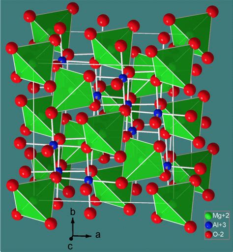 Spinel-based structure | Download Scientific Diagram