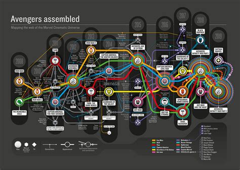 MCU Timeline : r/marvelstudios