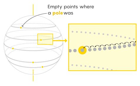 Top 128+ Banach tarski paradox animation - Merkantilaklubben.org