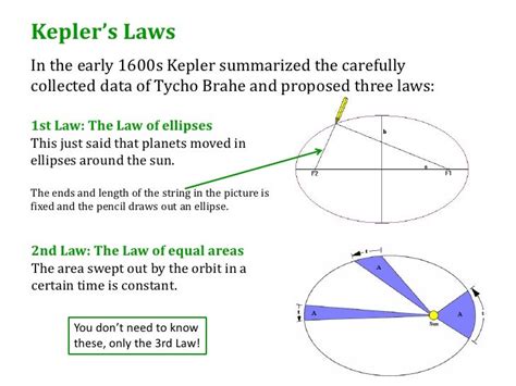 9.4 - Orbital Motion & Kepler's third law