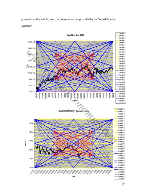 Presented in This Article, From The Course Materials Provided by The ...