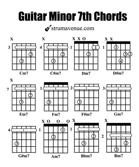 Intime Inattendu Toutes les semaines d minor 7 guitar chord Boutique ...