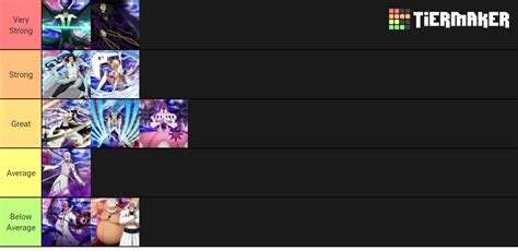 Bleach Espada Ranks Tier List (Community Rankings) - TierMaker