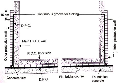 What Is The Difference Between A Damp Proof Course (DPC)