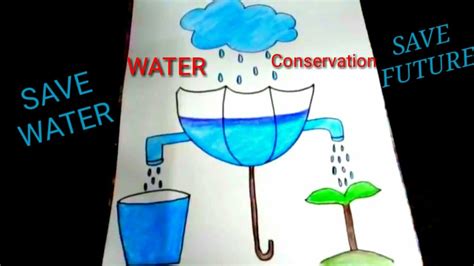 Easy drawing for water conservation for kids. - YouTube