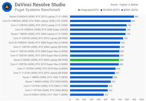 Review AMD Ryzen 5 5600H