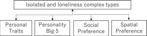 Multinomial logit analysis model used in this study | Download Scientific Diagram