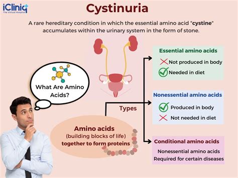 What Is Cystinuria?