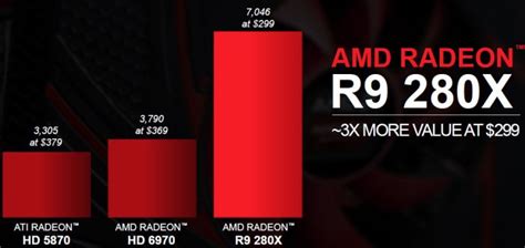 AMD Radeon R9 280X Launched | Geeks3D