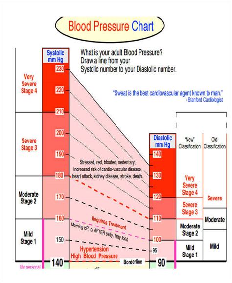 Blood pressure chart for seniors 2019 - metahor