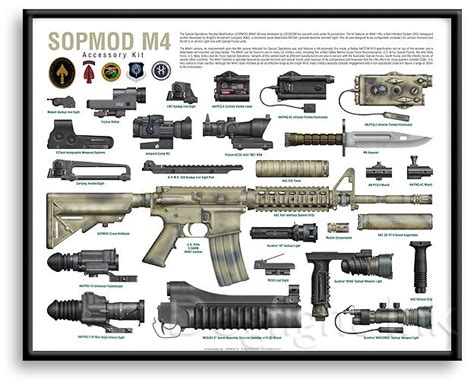 M4 Sopmod | SOPMOD M4 Accessory Kit Military Weapons, Weapons Guns ...