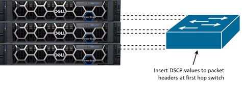 Ethernet speed test