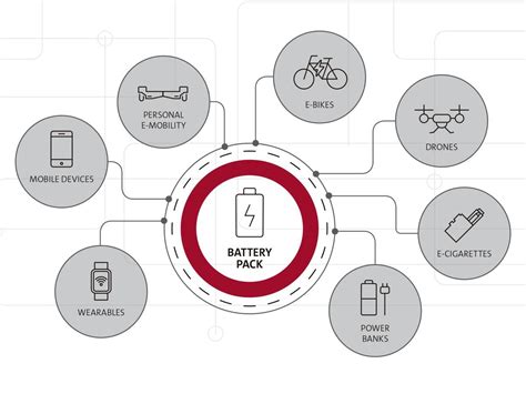 Batteries Are Everywhere. Safety Should Be, Too. | UL Solutions