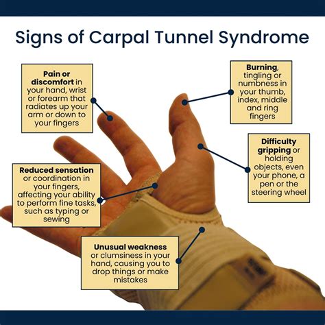 Carpal Tunnel Syndrome Treatment NYC | Pain Management NYC