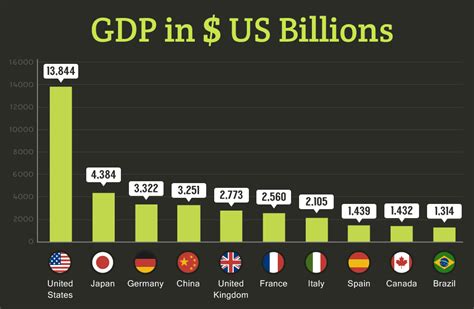 America's Debt to Income Ratio as Compared with Other Countries