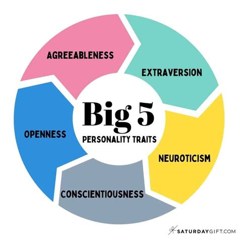 Big 5 Personality Traits: Introduction to Big Five Personality Traits