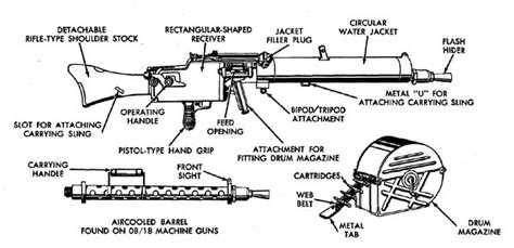 7.92-mm Maxim Light Machine Gun MG 08 | Lone Sentry Blog