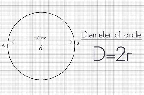 How To Find The Radius Of A Circle | How to Wiki | Circle formula, Circle radius, Radii