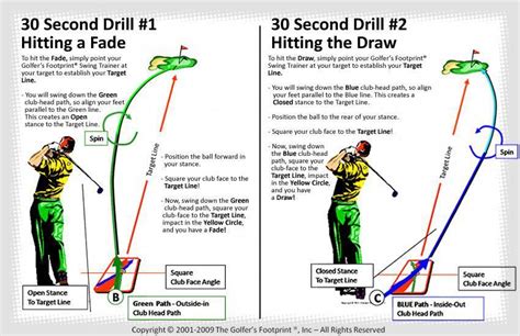 The Art of the Fade and Draw | Northampton Valley Country Club #golfcourses | Golf tips, Golf ...